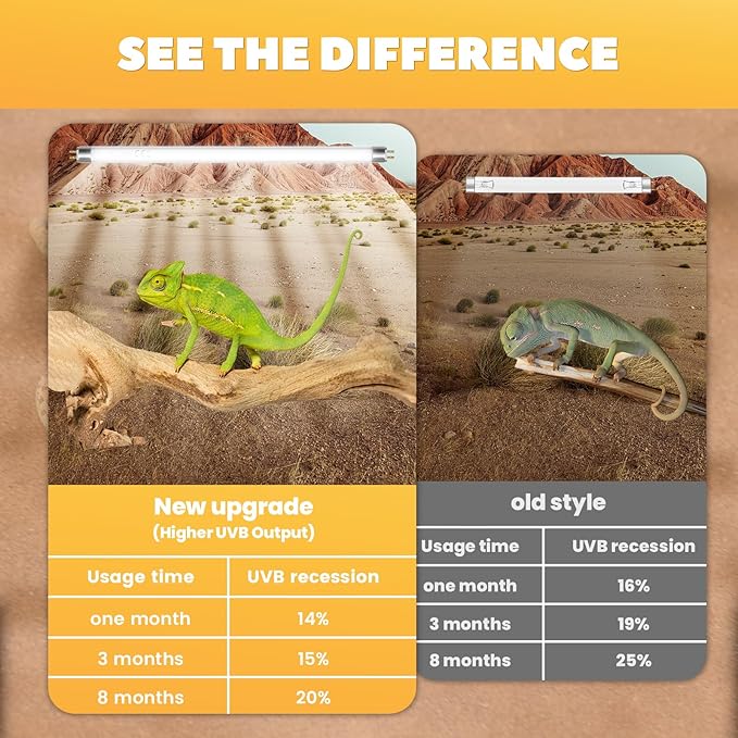 GlowUp 2Pack T5 8W 10.0 Reptile UVB Bulb 12'' T5 UVB Reptile Light Bulb UVA UVB Lamp Tube for Bearded Dragons Turtles Chameleon and Lizards Tropical Desert Reptiles