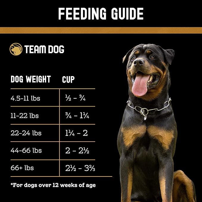 Team Dog Elite Blend Salmon Dog Food with Herring & Lentils | High Protein Dog Food for Sensitive Stomachs & Skin | Chicken Free, Gluten Free, GMO Free, No Corn, Wheat or Soy (33 lb)